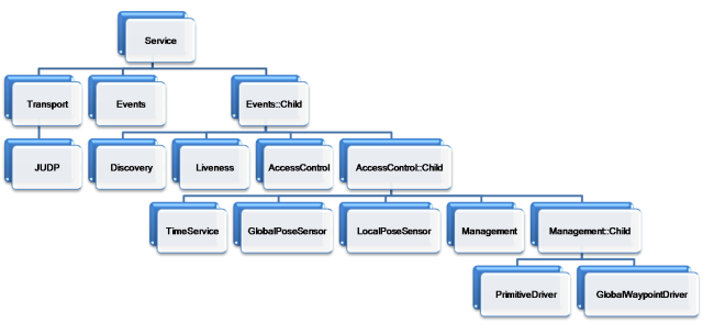 System Diagram