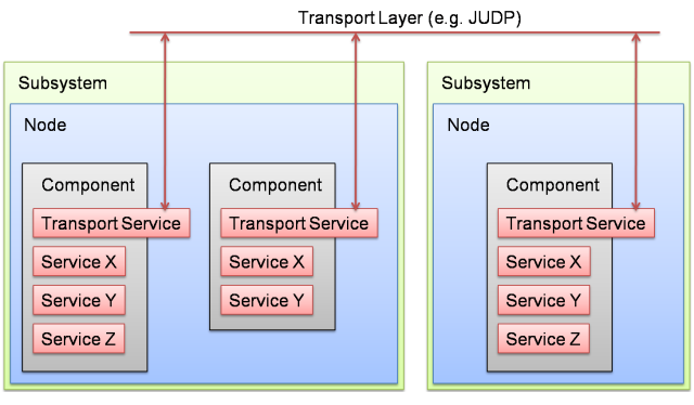 System Diagram